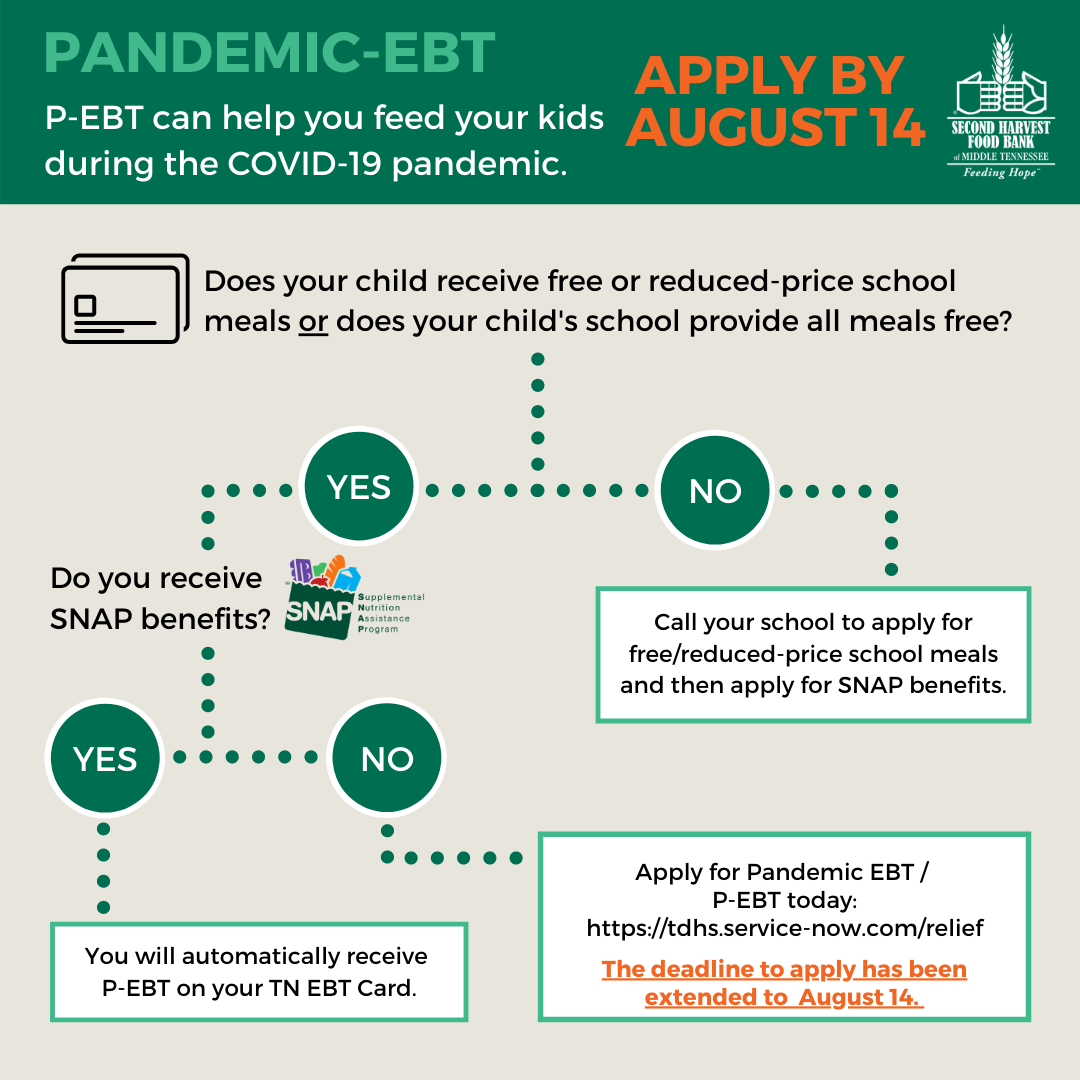 UPDATE Deadline Extended for Families To Apply for Pandemic EBT